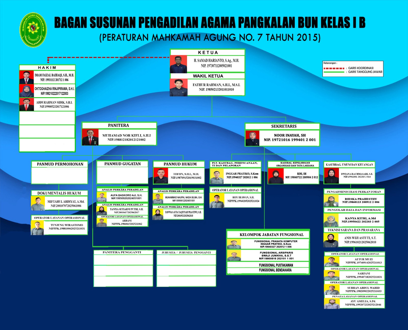 STRUKTUR 2026 WAKA Juni 2026.jpg